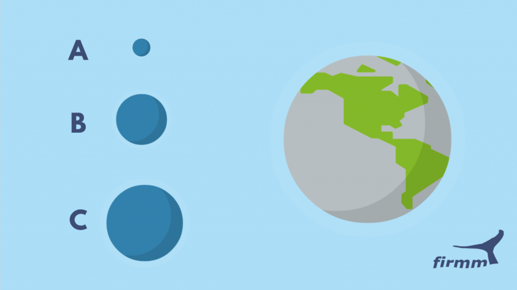 Verhältnis Wasser zur Größe der Erde