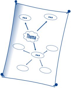 Thema